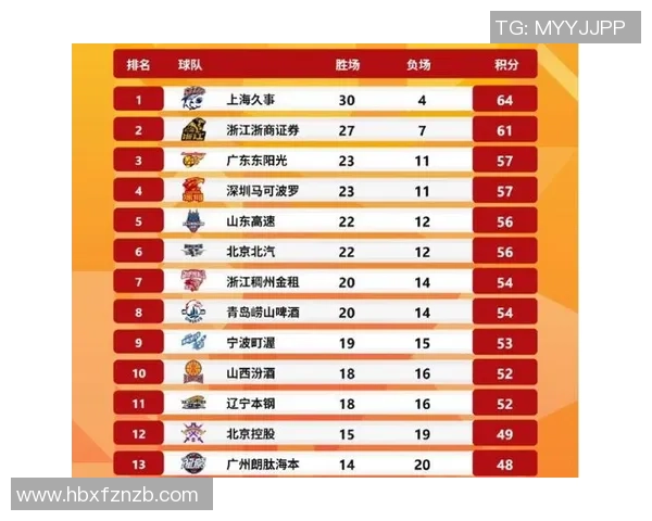 深圳篮球队实力强劲荣登全国力量排行榜第九名