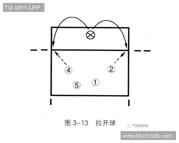 深圳乒乓球队快攻战术解析与实战应用探讨
