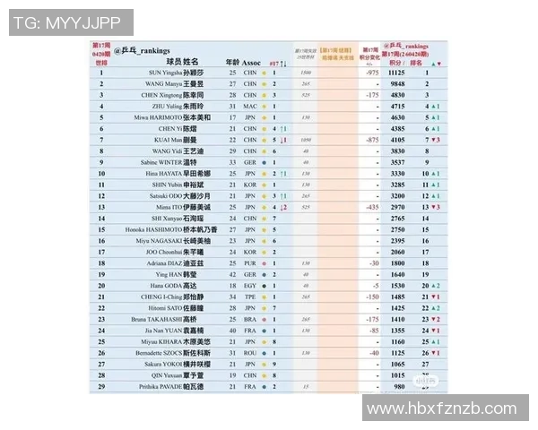广州乒乓球队在世界锦标赛中以93分稳居积分榜首位