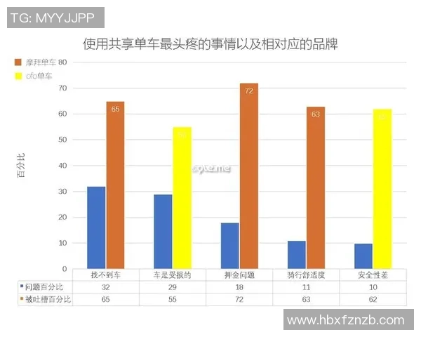 上海乒乓球队耐力表现数据分析揭示训练效果与运动员潜力 上海乒乓球队耐力表现数据分析揭示训练效果与运动员潜力